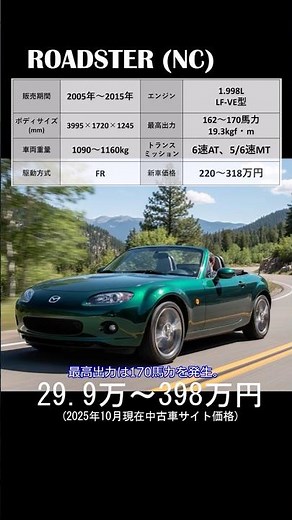 【スポーツカー紹介】マツダ ロードスター NC型