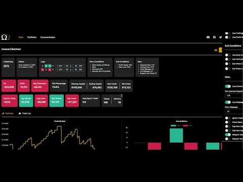 Backtesting Higher and Lower Delta SPX Options