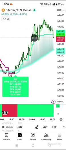 BTC LIVE SIGNALS BEST PERFORMANCE TRADING VIEW INDICATOR. 🏆