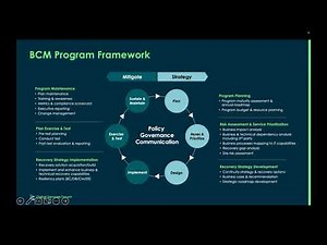 Business Continuity Management and CSDM! Recorded Jan26th 2023