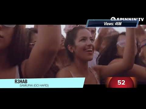 Top 100 Most Popular Spinnin Records Songs