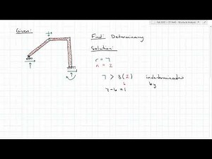 Determinacy and Stability