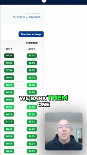 SPX 0 DTE Options: Beat Weakest Trading Times Today!