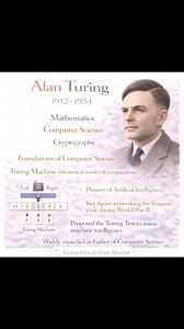 Some Great MATHEMATICIAN and Scientists WHO CHANGED THE WORLD | Mathematics Learning