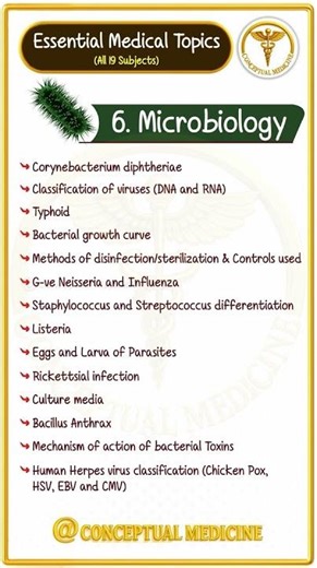 Essential Microbiology Topics You Must Know for NEET PG, FMGE & USMLE 🚀