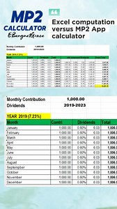 MP2 Calculator || Saving 1000 pesos per month using Excel versus MP2 Calculator. Try nga natin kung balanse o magkalapit ang computations. #MP2025 #mp2savings #mp2 | EBenguet Grace