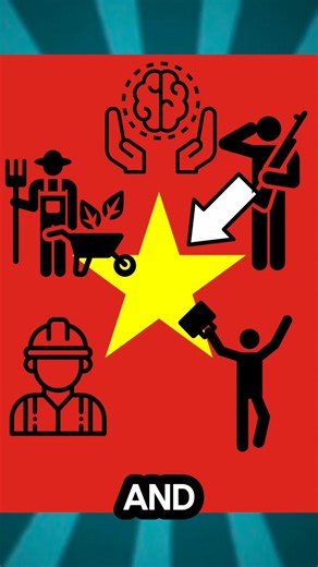 1.8K views · 32 reactions | Flag/ emblem of #Vietnam explained! (Gotta keep these alive, even if they are in short form!) | Geography Now | Facebook