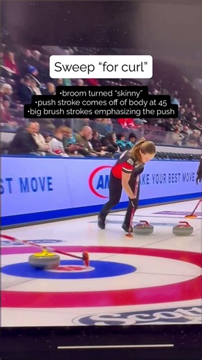 Example sweep for curl