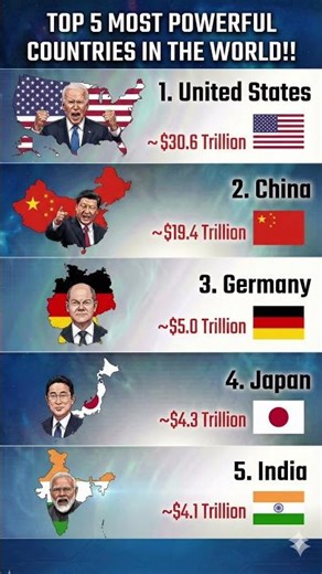 Top 5 Most Powerful Countries in the World | Global Power Ranking 2026