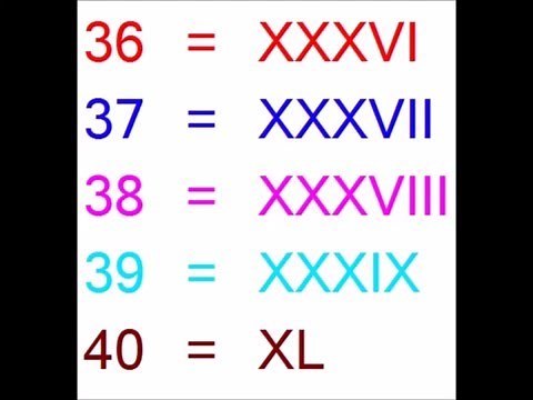 Roman numerals 1 to 100