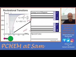 RO-VIBRATIONal Spectroscopy Absorption and Raman Branches (O,P,Q,R,S) 4448 2021 Lecture