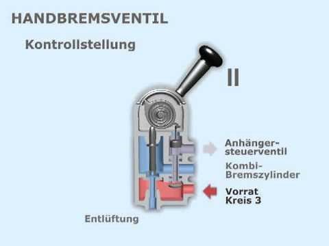 Feststellbremsventil LKW
