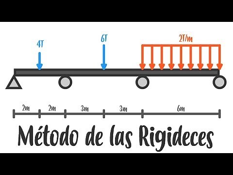 Análisis Estructural - Método de las Rigideces