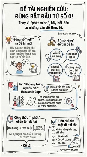 Công thức 1 phút chọn đề tài nghiên cứu như thế nào #tuvan #tutorial #tips