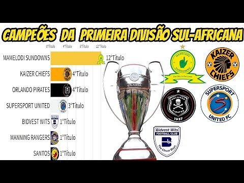 CAMPEÕES DA PRIMEIRA DIVISÃO SUL-AFRICANA(1996-2022)