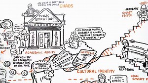 Changing Education Paradigms – ReviseSociology