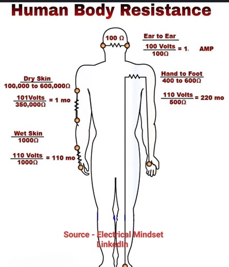 Human Body Resistance | Dronveer electrical testing