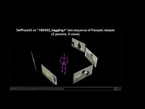 SelfPose3d: Self-Supervised Multi-Person Multi-View 3d Pose Estimation [CVPR 2024]