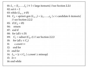 Download Apriori Algorithm Source Code In C