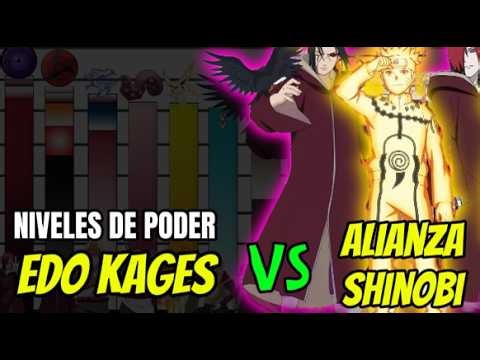 Niveles de Poder SAGA Cuarta Guerra Ninja: Edo Kages vs Alianza Shinobi