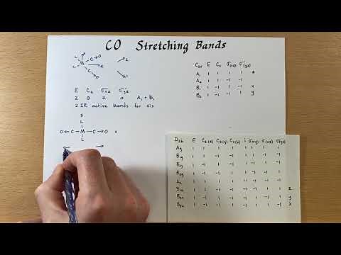 CO Stretching Bands
