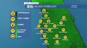 COLD FRONT | A nice fall front will move by later today. It will bring a modest cool down for the rest of the week with a huge drop in the humidity that will have the emojis smiling! | Denis Phillips