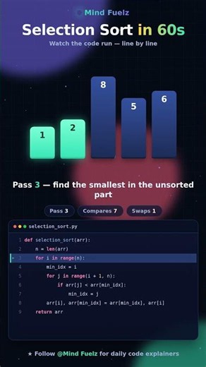 Selection Sort Algorithm — Line by Line in Python