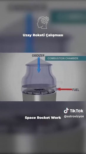 Rocket Launch Process Explained: From Design to Deployment