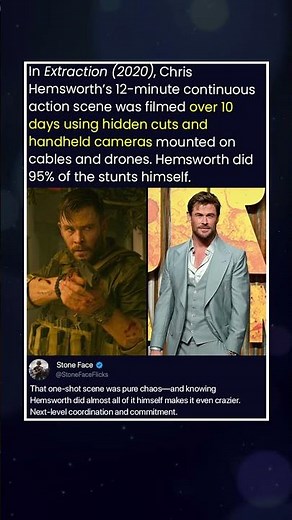 In Extraction (2020), Chris Hemsworth’s 12-minute continuous action scene was filmed over 10 days