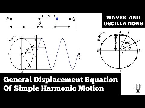 General Displacement Equation Of Simple Harmonic Motion (SHM) | Waves And Oscillations