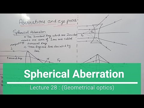 Spherical Aberration (Geometrical optics lecture :28)