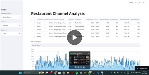 #dataanalytics #python #streamlit #datascience #projects #learning #beginner #analytics | Dev Aggarwal