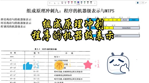组成原理冲刺-程序的机器级表示与MIPS