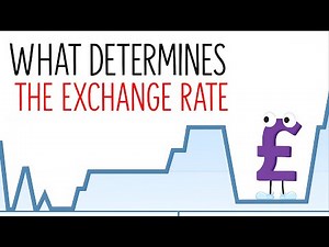 What Determines Exchange Rates | Why the Pound Is Stronger Than the Dollar