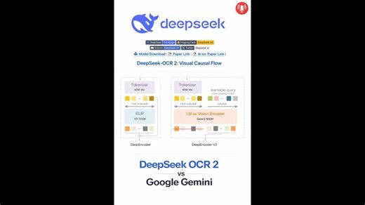 DeepSeek-OCR 2: Advanced OCR with Visual Causal Flow | Byte Goose AI posted on the topic | LinkedIn