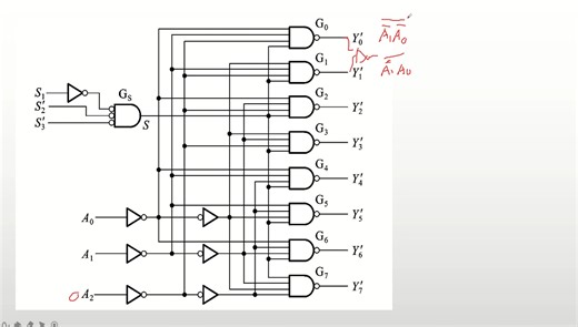 三八译码器实现逻辑函数