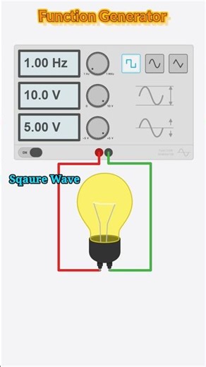 Function Generator | Mega Science