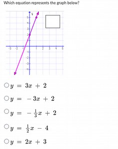 Which equation represents the graph below?y = 3x   2y = -3x ... | Filo