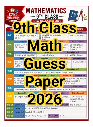 9th Class Math Guess Paper 2026 | Class 9 Mathematics Important Questions 2026 | 9th Math Guess