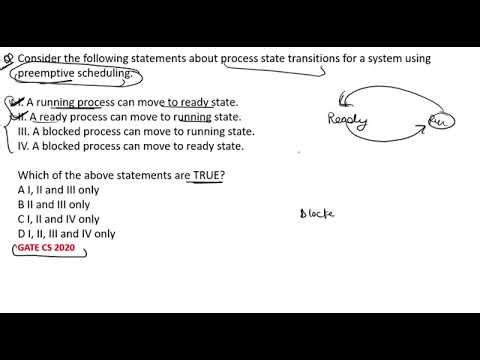 Operating System GATE CS PYQ 2020