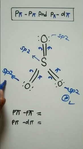 p pi - p pi and p pi-d pi bonding/pπ -pπ and pπ -dπ bonds
