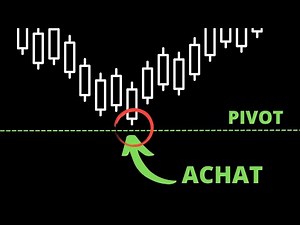 How to read the pivot points?