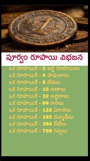 Amazing ₹1 Coin Facts You Never Knew | Hidden Value, Rare Facts & Indian Rupee History | Must Watch!