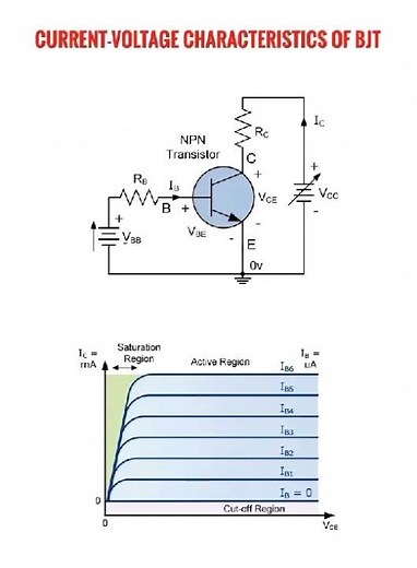 Current and Voltage characteristics of BJT #physics