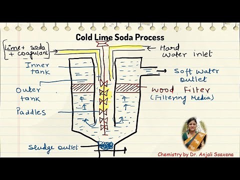 Cold lime soda Method-By Dr. Anjali Ssaxena