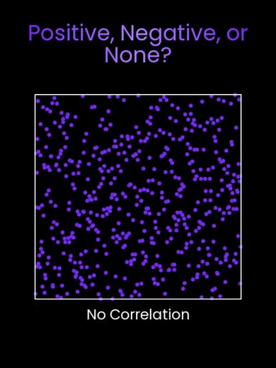 Correlation vs. Causation Explained Simply