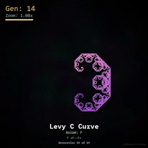 The Evolution of 8 Famous Mathematical Patterns 🤯 #shorts #math