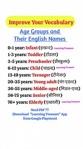 Age groups #learnenglish #dailyuseenglishwords #dailyuseenglishsentences #helpingverbs #learningtreasure #englishspeakingcourse #confusingwordsinenglish #VocabularyChallenge #freeenglishlessons | Learning Treasure