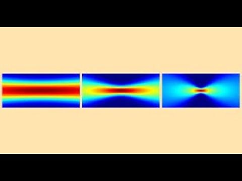 Gaussian Beam for Metalens & Metasurfaces Design & Simulation