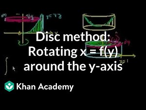 Disc method: Rotating x = f(y) around the y-axis Video Lecture - Chemical Engineering